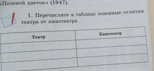 1. Перечислите в таблице основные отличиятеатра от кинотеатраТеатрКинотеатр​