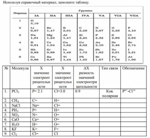 Используя справочный материал, заполните таблицу