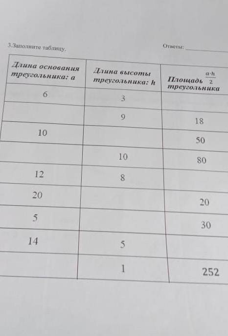 Заполните таблицу длина основания треугольника длина высоты треугольника и площадь треугольника