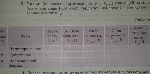 2. Рассчитайте значение архимедовой силы F, действующей на тело (плотность воды 1000 кг/м3). Результ