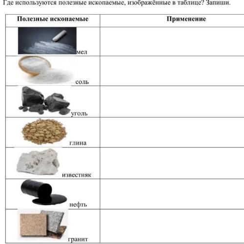 Где используются полезные ископаемые изображённые, в таблице? Запиши Кто спамит,кидаю жалобу!