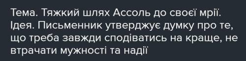 Паспорт-характеристика Лонгрена Пурпурові вітрила очень нужно , )​