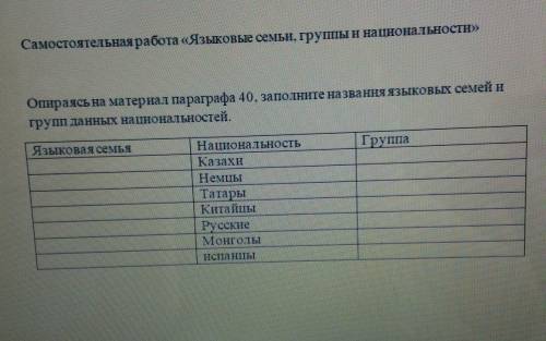 Самостоятельная работа «Языковые семьи, группы и национальности» Опираясь на материал параграфа 40,