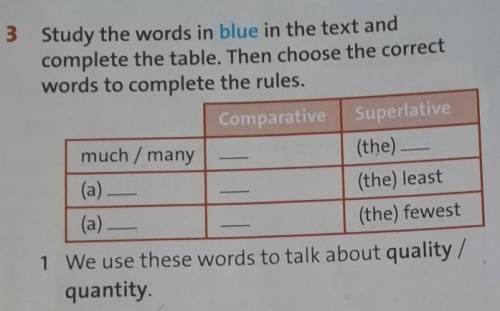 Study the words in blue in the text and complete the table. then choose the correct words to the rul