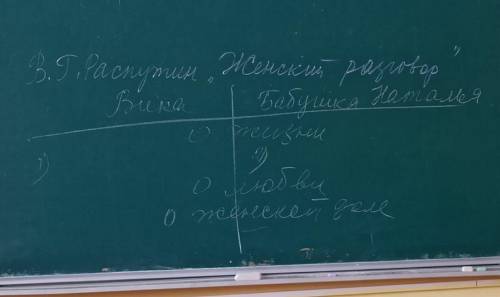 В.Распутин Женский разговор. Составить таблицу противопоставления бабушки и внучки.