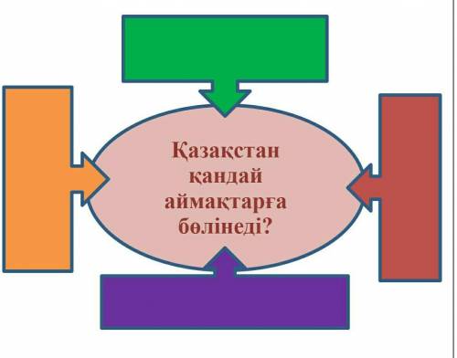 Заполните диаграму добрые люди