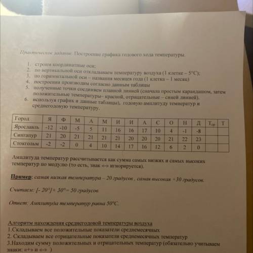 Практическое задание. Построение графика годового хода температуры. 1. строим координатные оси; 2. п