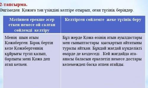 2-тапсырма. Әңгімеден Қожаға тән үзіндіні келтіре отырып, оған түсінік беріңдер. Суреттеги жауап ол