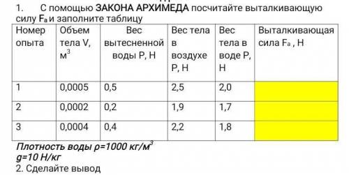 1. С ЗАКОНА АРХИМЕДА посчитайте выталкивающую силу Fа и заполните таблицу​