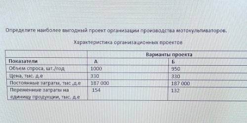 Задача по финансами. Определите наиболее выгодный проект организации производства товара.​