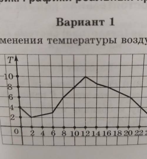 Определите по графику, какая температура воздуха была а) в 2 часа; б) в 20 часов​