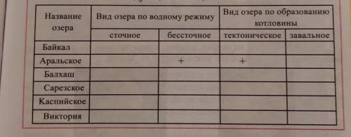 5. Определите, к каким видам относятся озера, приведен-ные в следующей таблице:​