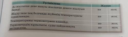 Жауап ТүсініктемеАз жылыған дене жақсы жылыған денеге жылуынЖылу тепе-тең болғанда жүйенің температу