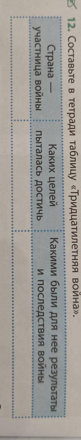 12. Составьте в тетради таблицу «Тридцатилетняя война​