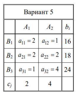 Предприятие выпускает два вида продукции А1 и А2, используя при этом три вида сырья В1, В2 и В3. Изв