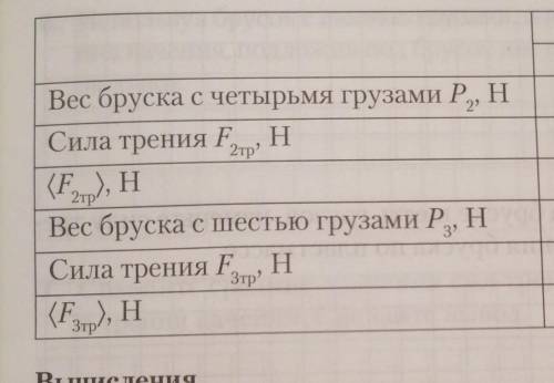 No опыта 1232трВес бруска с четырьмя грузами Р., НHСила трения FHHВес бруска с шестью грузами PHСила