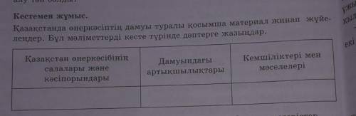 Қазақстан өнеркәсіптің дамуы туралы қосымша материалдар жинап жүйелеңдер.Бұл мәліметтерді кесте түрі