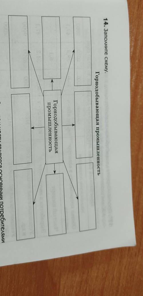 14. Заполните схемуГорнодобывающая промышленность​