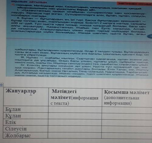 Ста тоттанып жүреді. ЖануарларМәтіндегіҚосымша мәліметмәлімет(информация (дополнительнаяс текста)инф