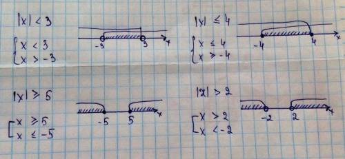 /х/≤4 помагите мне очень ставлю 10 б