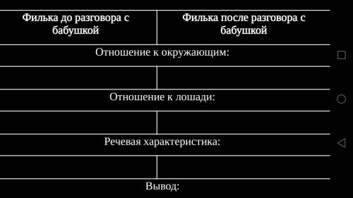 Задание не для новичков мне надо главный мозг умные и т.д дам лучший овтет