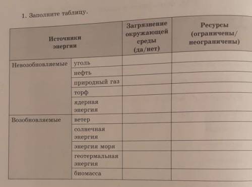 1. Заполните таблицу. Загрязнение окружающей среды да / нет Ресурсы (ограниченные / неограниченные)