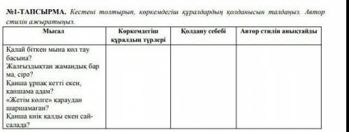 Кестені толтырып коркемдегіш қуралдардың колданысын талдаңыз​