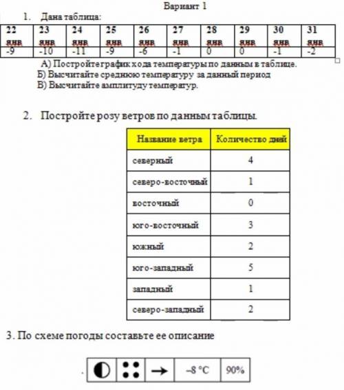 Нужна кантрольная по географии​