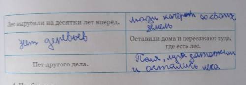 разборчивым почерком напишите только В.Распутин,Пожар(отрывок)​