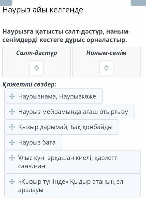 Наурызға қатысты салт-дәстүр, наным-сенімдерді кестеге дұрыс орналастыр. Салт-дәстүрНаным-сенім ​