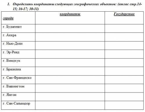 ДАЮ 15 ОПРЕДЕЛИТЕ КОРДИНАТЫ И ГОСУДАРСТВО