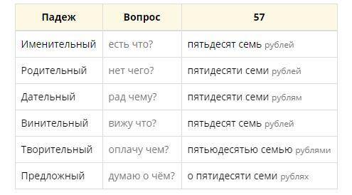 Просклонять по падежам числа 537,423,57,86​