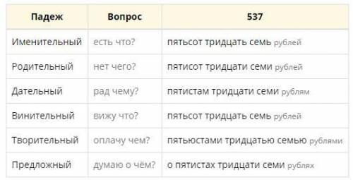 Просклонять по падежам числа 537,423,57,86​