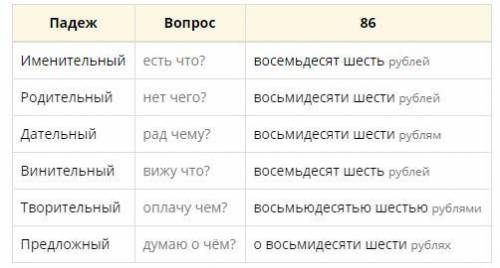 Просклонять по падежам числа 537,423,57,86​