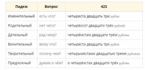 Просклонять по падежам числа 537,423,57,86​