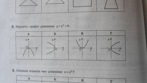 Укажіть графік рівняння y+ = 0 з поясненням