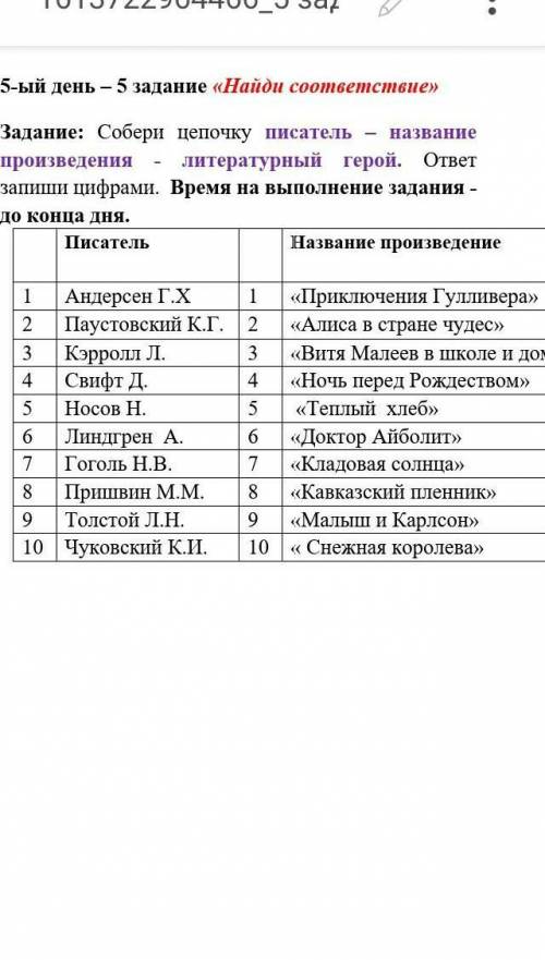 4 задание: «Составь литературную викторину» Задание: В феврале 2021 года юбилейные даты омечают след