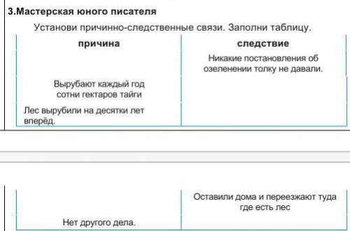 К рассказу Пожар класс​