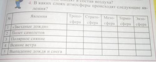 В каких слоях атмосферы происходят следующие явления вот таблица​