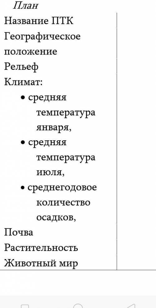 ·       Дайте характеристику по плану, ПТК  своей местностиЖезказган.                ​