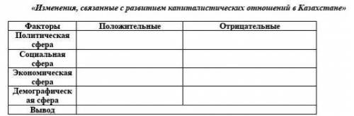 Изменения, связанные с развитием капиталистических отношений в Казахстане» Факторы Положительные Отр