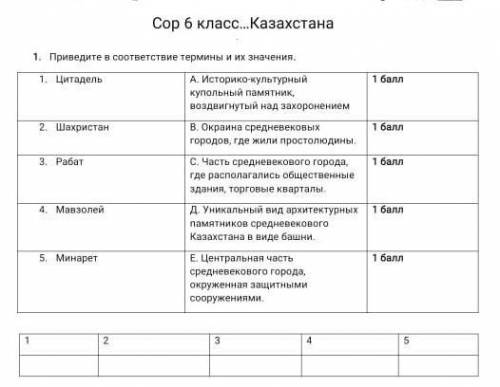 СОР по Истории Казахстана 6 класс 1. Приведите в соответствие термины и их значения.1. ЦитадельА. Ис