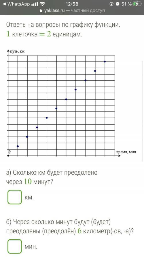 ответь на вопросы по графику функции. 1 клеточка = 2 единицам. a) Сколько км будет преодолено через