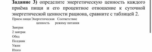 Определите энергетическую ценность каждого приёма пищи и его процентное отношение к суточной энергет