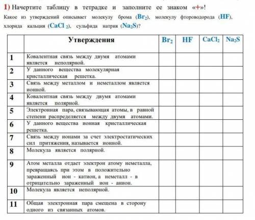 Начертите таблицу в тетрадке и заполните ее знаком «+»! Какое из утверждений описывает молекулу бром