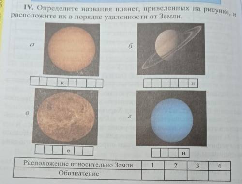 IV. Определите названия планет, приведенных на рисунке, газов,и расположите их в порядке удаленности