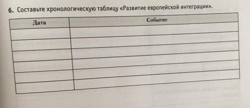 Б. Составьте хронологическую таблицу «Развитие европейской интеграции». Дата Событие