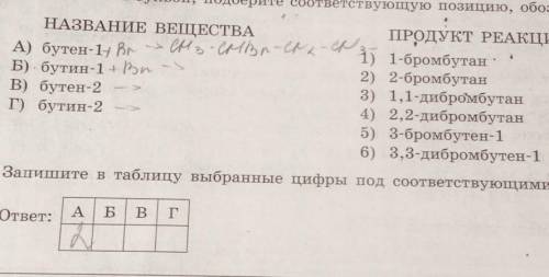 Установите соответствие между названием вещества и продуктом, преимущественно образующимся при его в