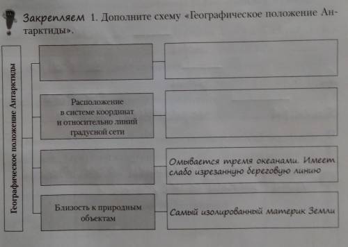 ОЧЕНЬ НАДО Дополните схему «Географическое положение Антарктиды»​