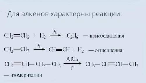 Какие реакции наиболее характерны для алкенов?